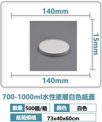 Product 5